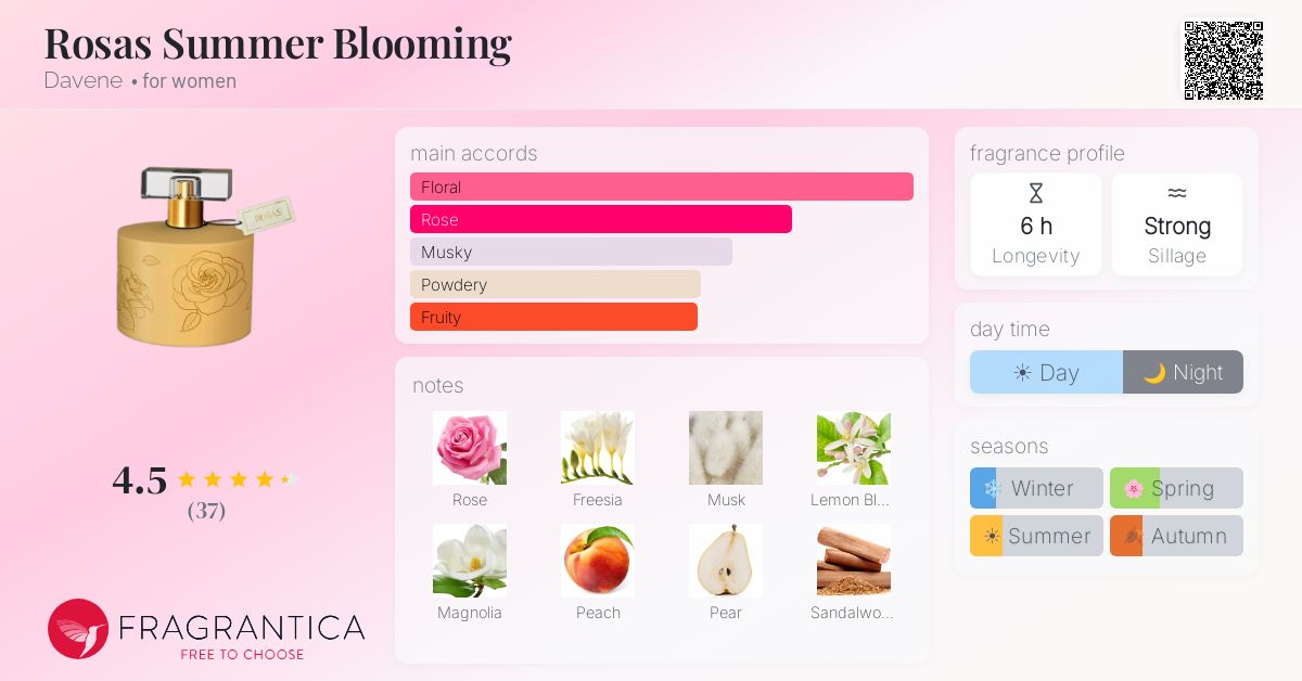 Fragrance card