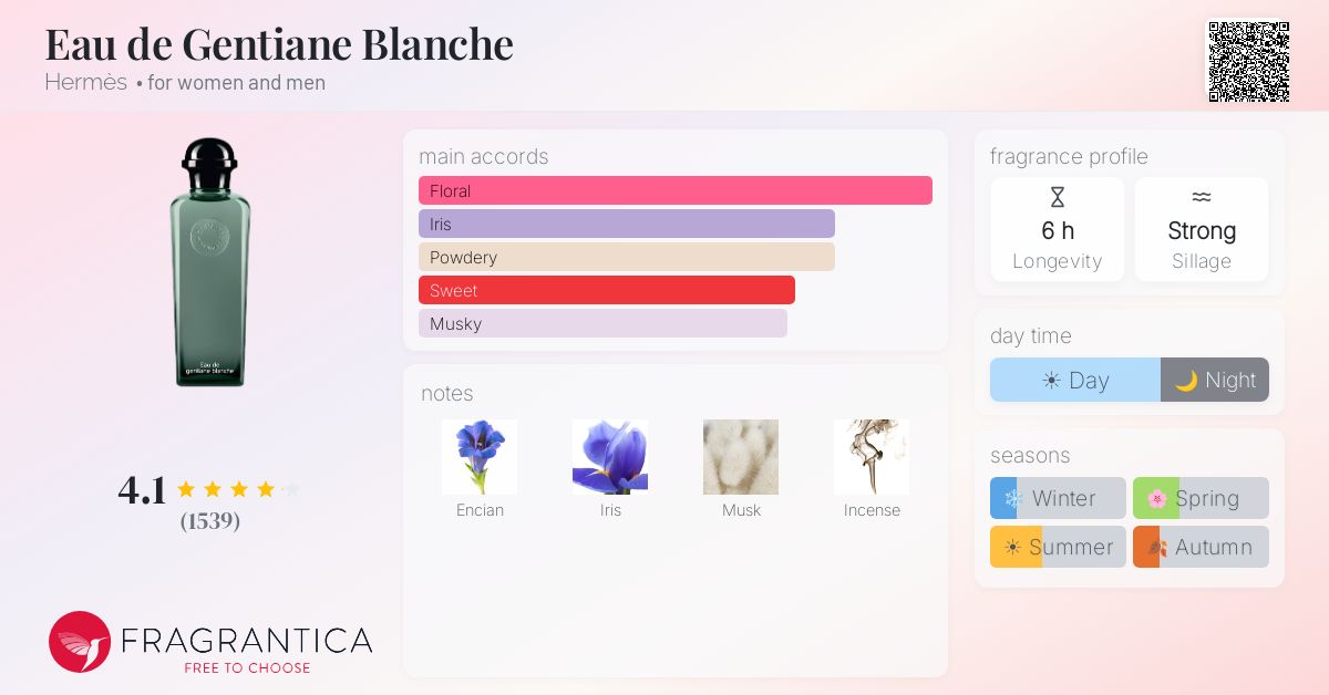 Fragrantica image 4