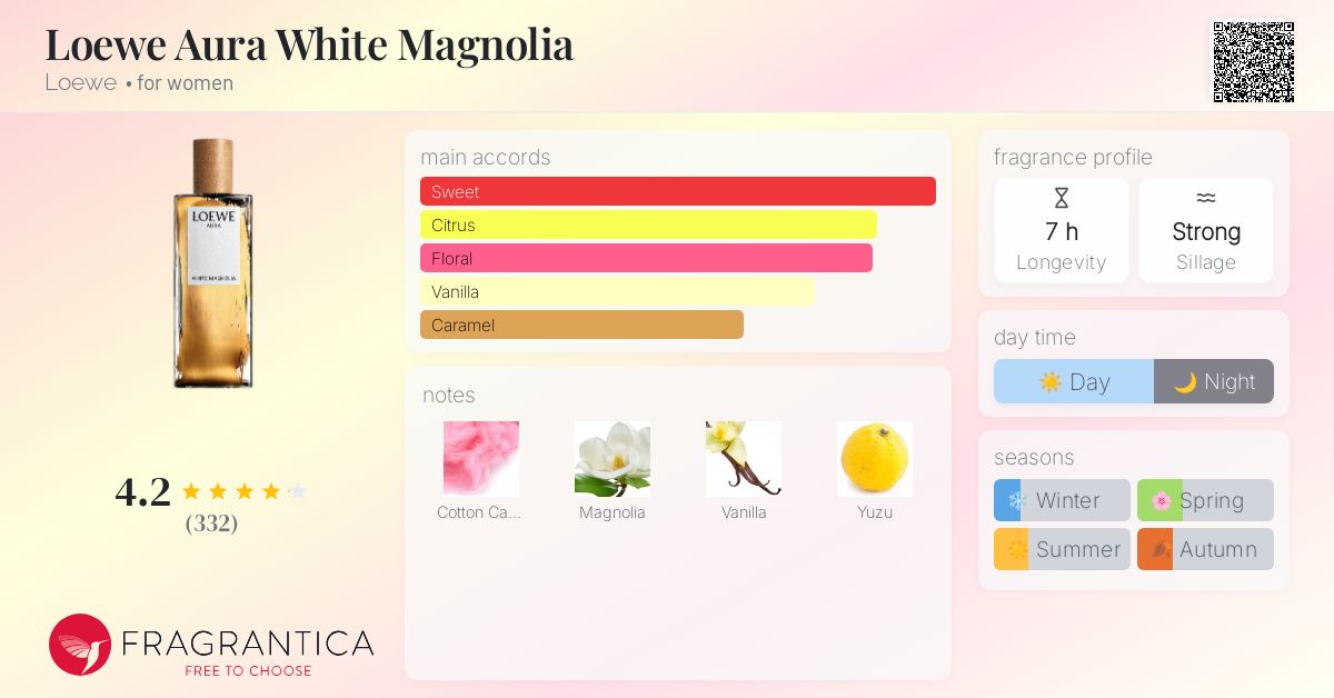 Loewe Aura White Magnolia Loewe perfume - a fragrance for