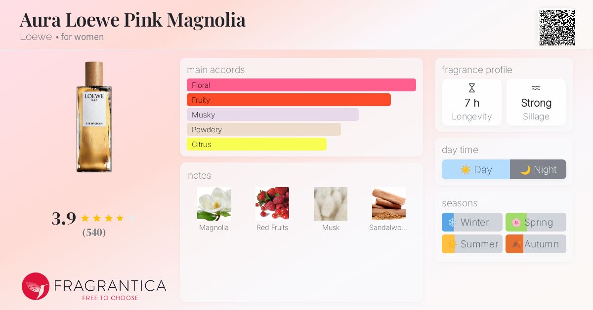 Aura Loewe Pink Magnolia Loewe perfume - a fragrance for