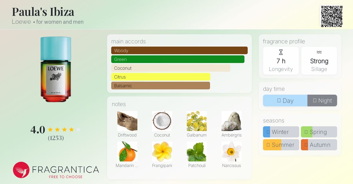 ロエベ香水　LOEWE Paula's Ibiza Amazon.com : LOEWE PAULA'S IBIZA by Loewe, EDT SPRAY 1.7 OZ