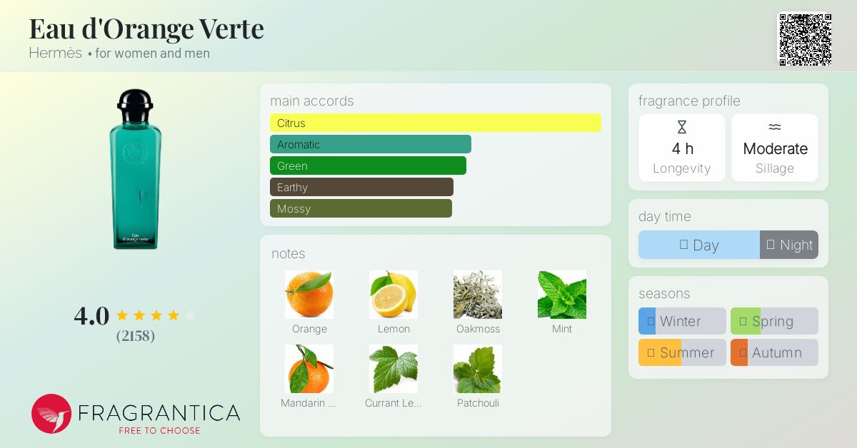Eau d'Orange Verte Hermès perfume - a fragrance for