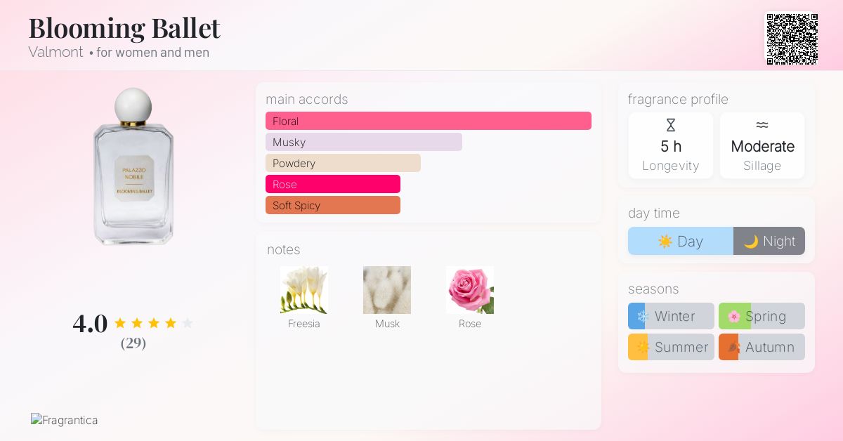 Blooming Ballet Valmont perfume - a fragrance for women and men 2020