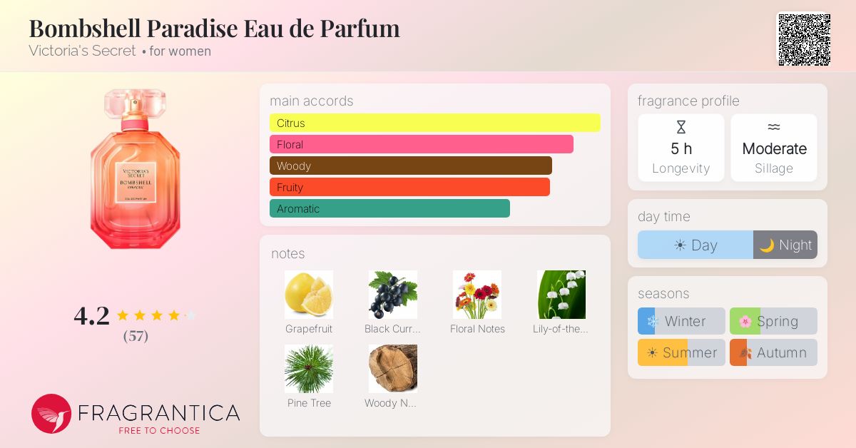 Fragrance card