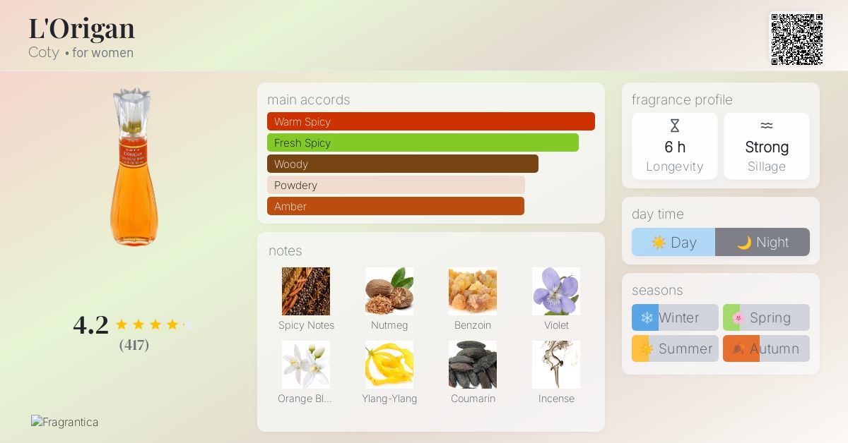 L'Origan Coty perfume - a fragrance for women 1905