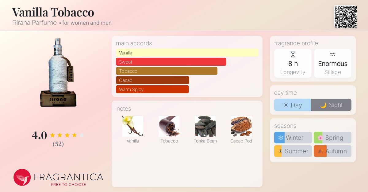 rirana vanilla tobacco Vanilla Tobacco Rirana Parfume perfume