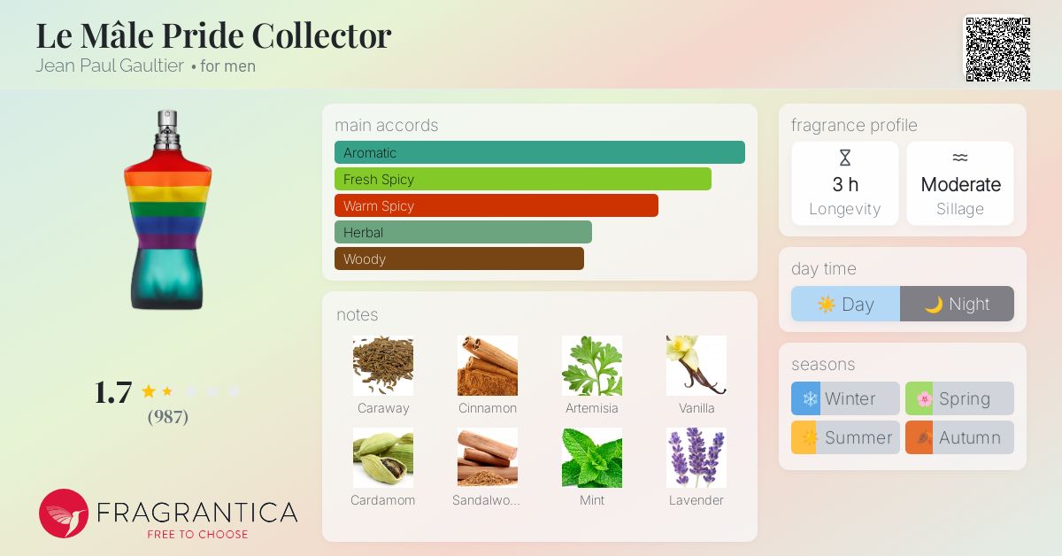 Le male pride collector