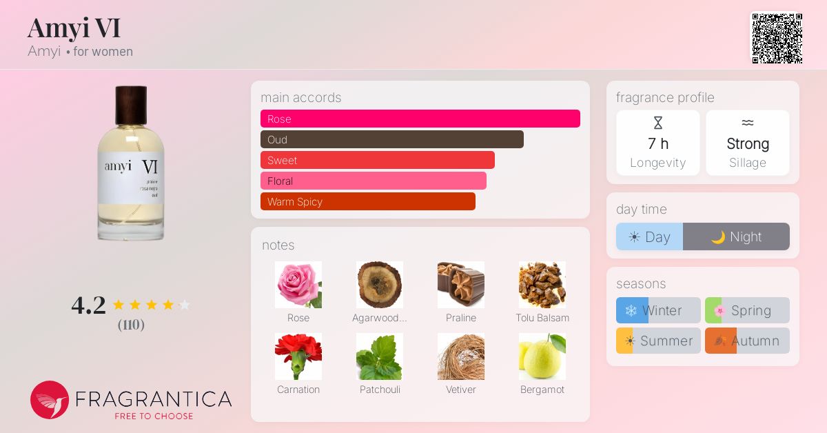 Fragrance card
