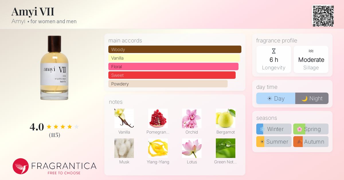Fragrance card