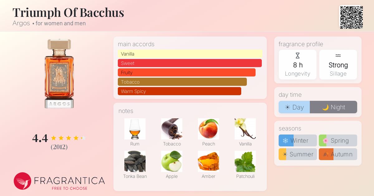 triumph tobacco alternatives Chew Triumph Of Bacchus Argos perfume