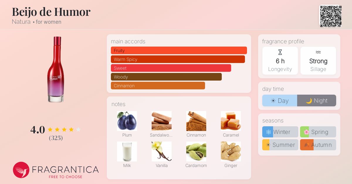 Fragrance card