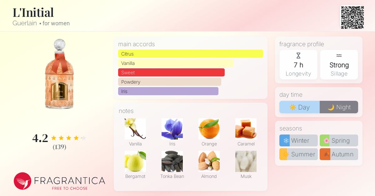 L'Initial Guerlain perfume - a fragrance for women 2020