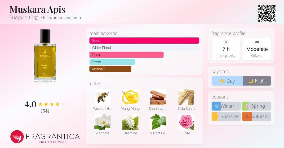 Muskara Apis Fueguia 1833 perfume - a fragrance for women and men 2017