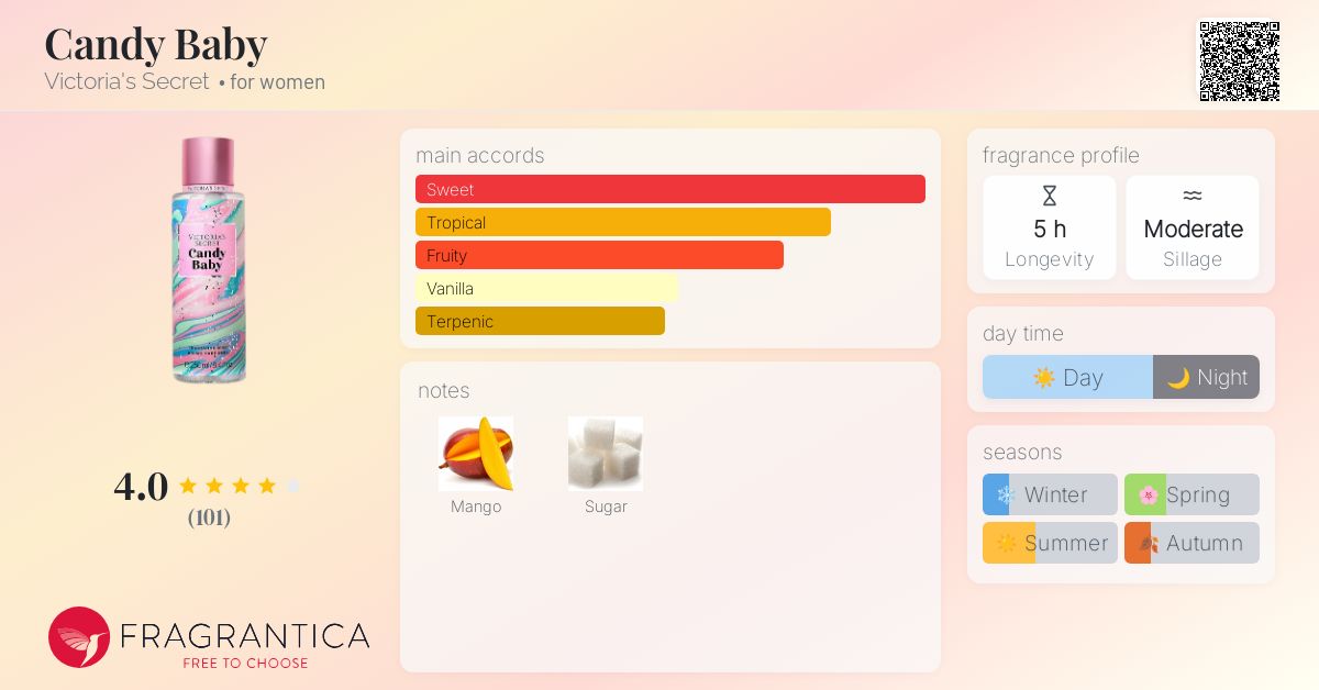 Bare Victoria Secret Cake Confetti Fragrantica Fruit Crush