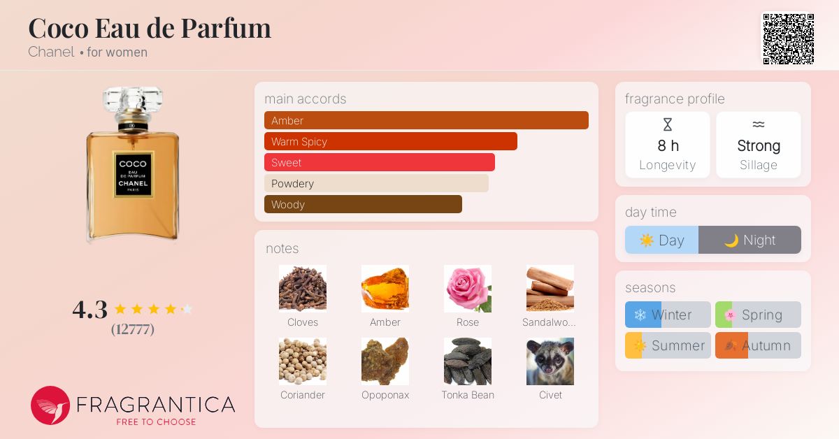 香水(女性用) Chanel vintage peace coco chanel 1980s 香水(女性用) Chanel vintage peace coco chanel 1980s Chanel- Coco