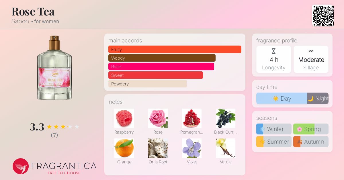 Rose Tea Sabon perfume - a fragrance for women 2020