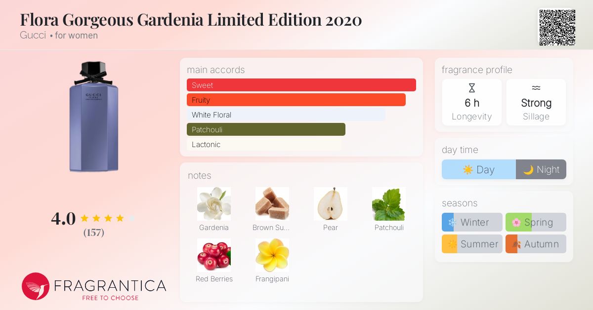 GUCCI FLORA 2020限定版 ガーデニア Flora Gorgeous Gardenia Limited Edition 2020 Gucci perfume