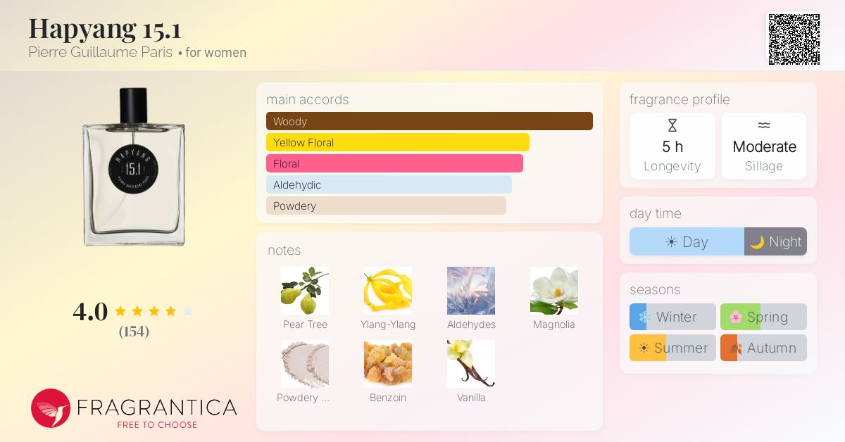 Fragrance card