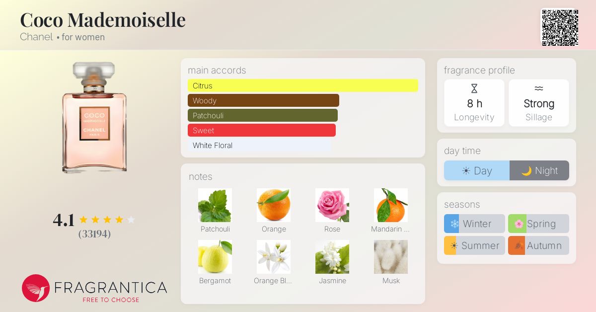Fragrantica image 4