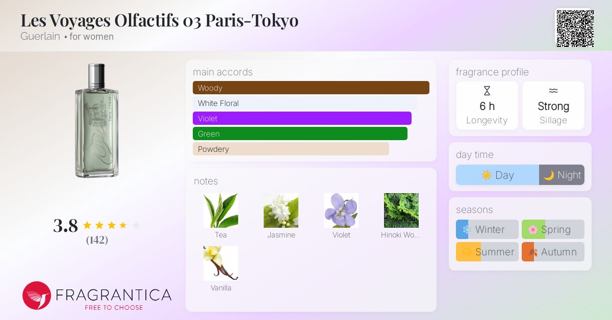 Les Voyages Olfactifs 03 Paris-Tokyo Guerlain perfume - a
