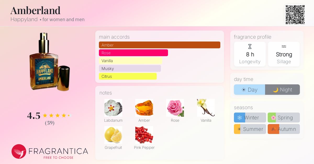 Fragrance card