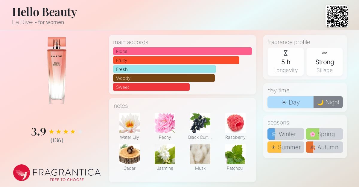 Fragrance card