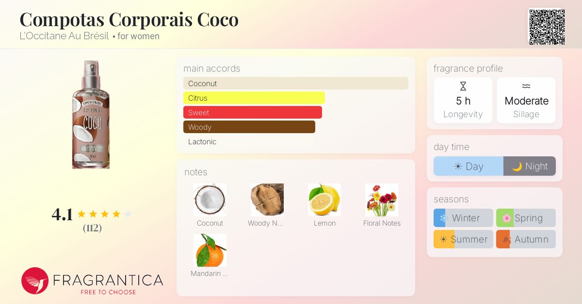 Fragrance card