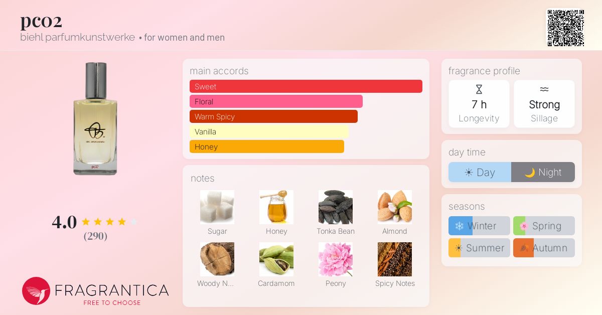 Fragrance card