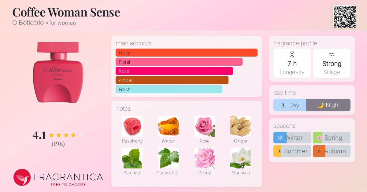 Fragrance card