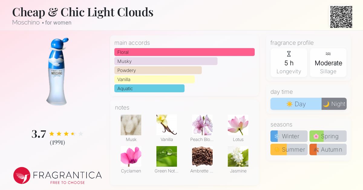 MOSCHINO チープ＆シックライトクラウズオードトワレ30ml Cheap &amp; Chic Light Clouds Moschino perfume - a fragrance