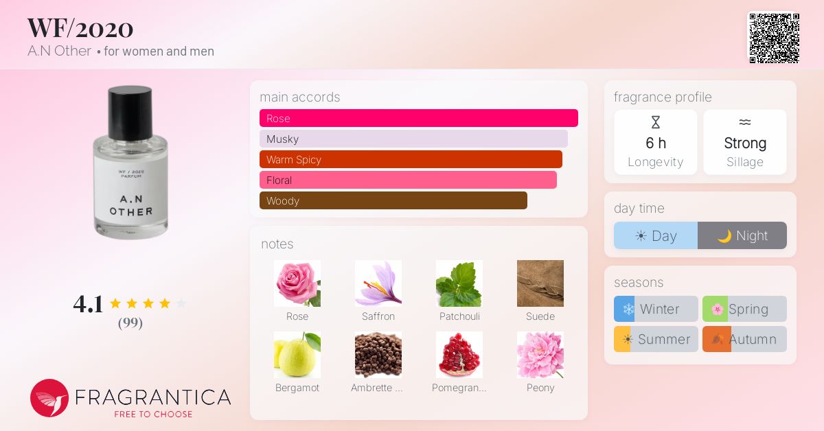 Fragrance card
