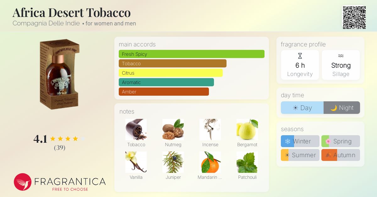 Fragrance card