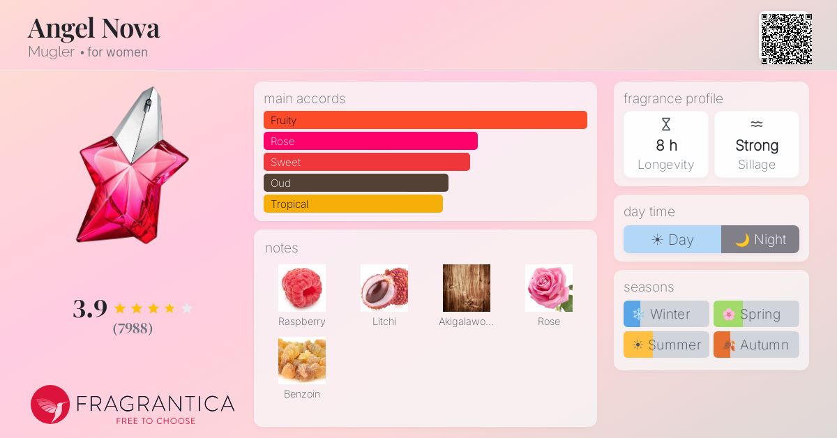 Fragrance card