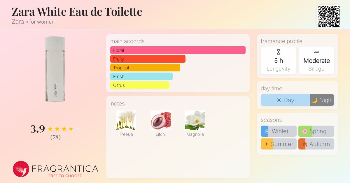 Fragrance card