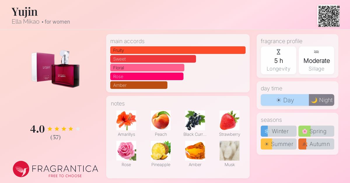 Fragrance card