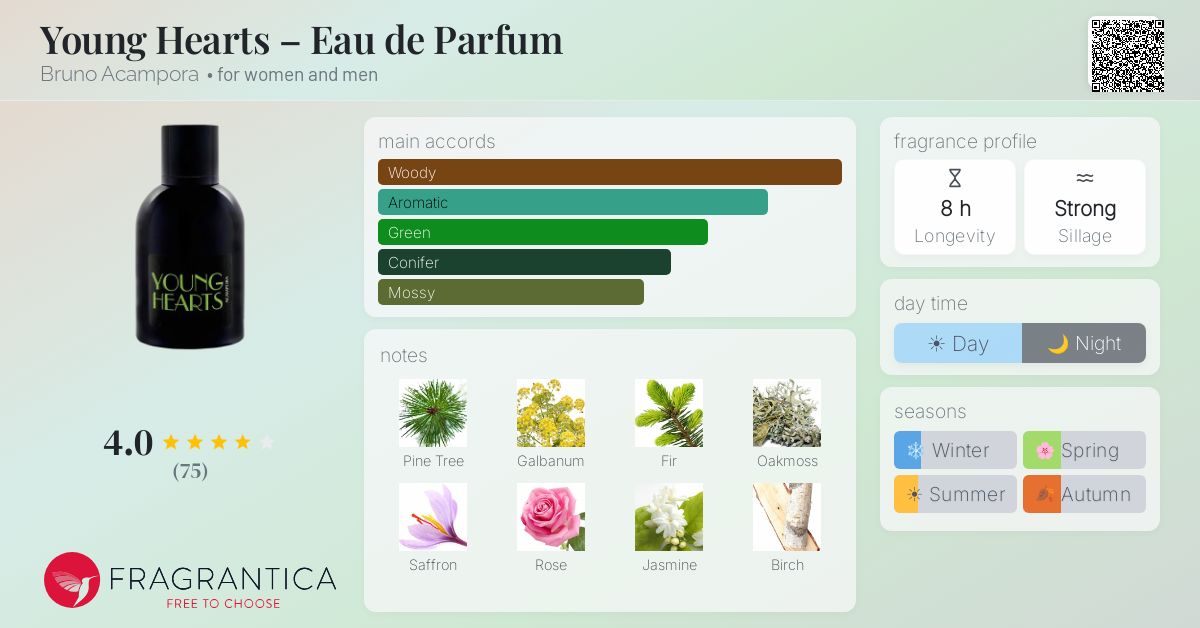Fragrance card