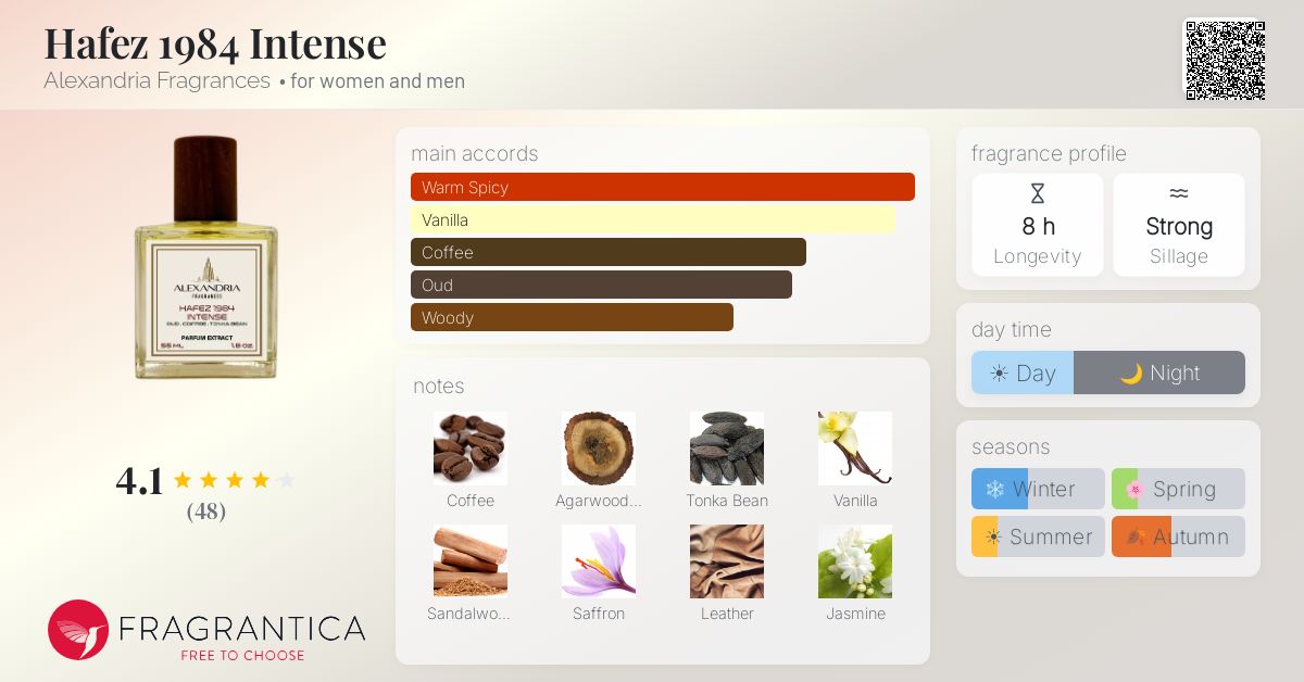 Fragrance card