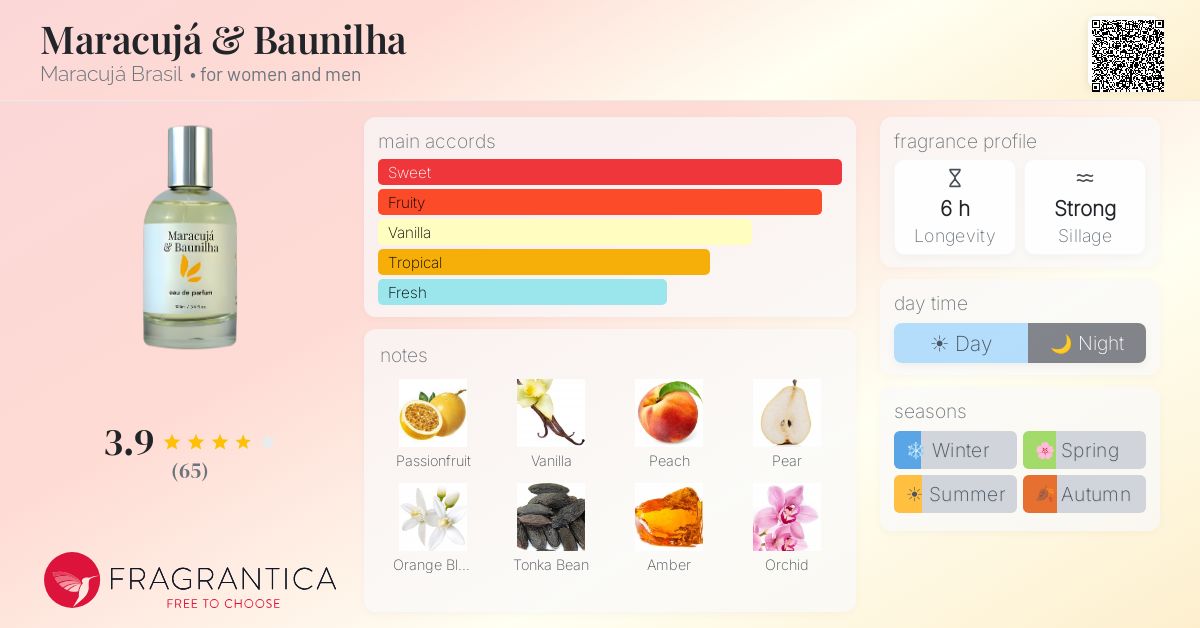 Fragrance card