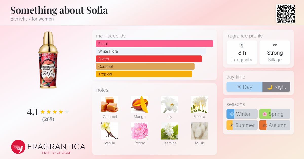 Fragrance card