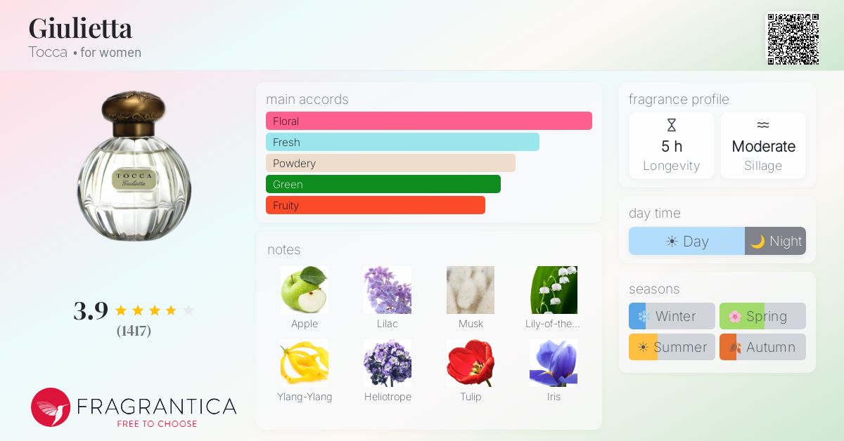 Fragrance card