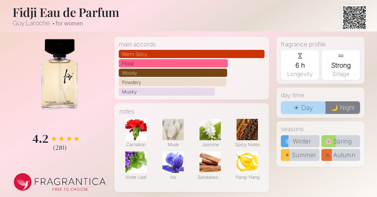 Fragrance card