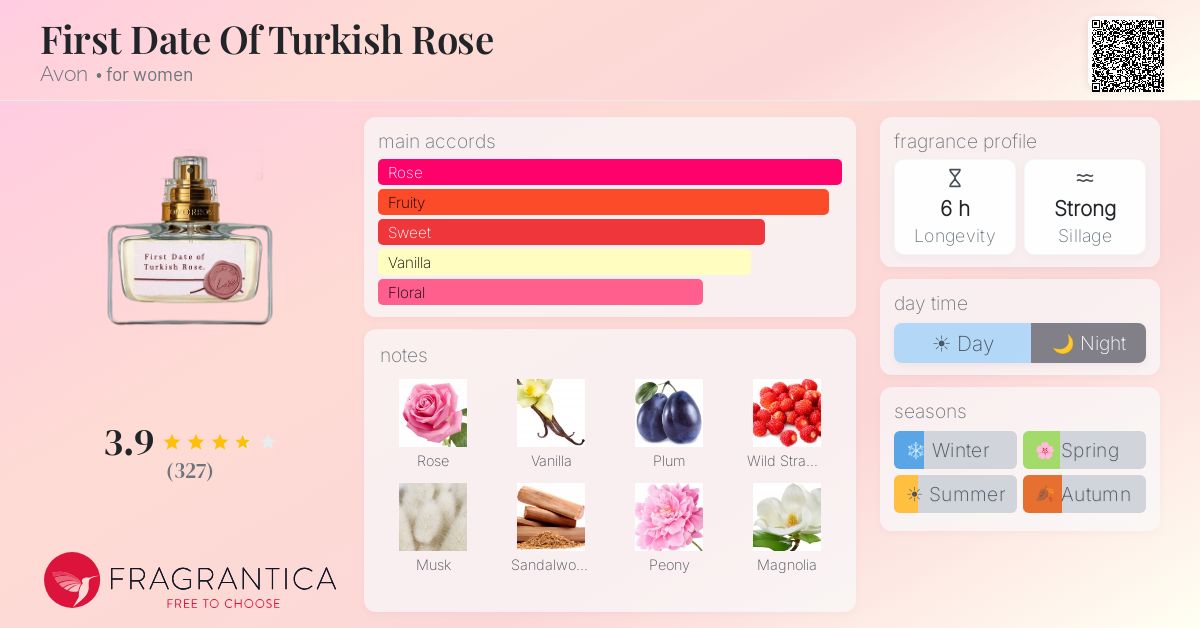 Fragrance card