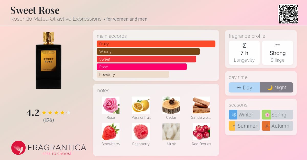 Fragrance card