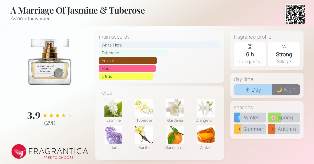 Fragrance card
