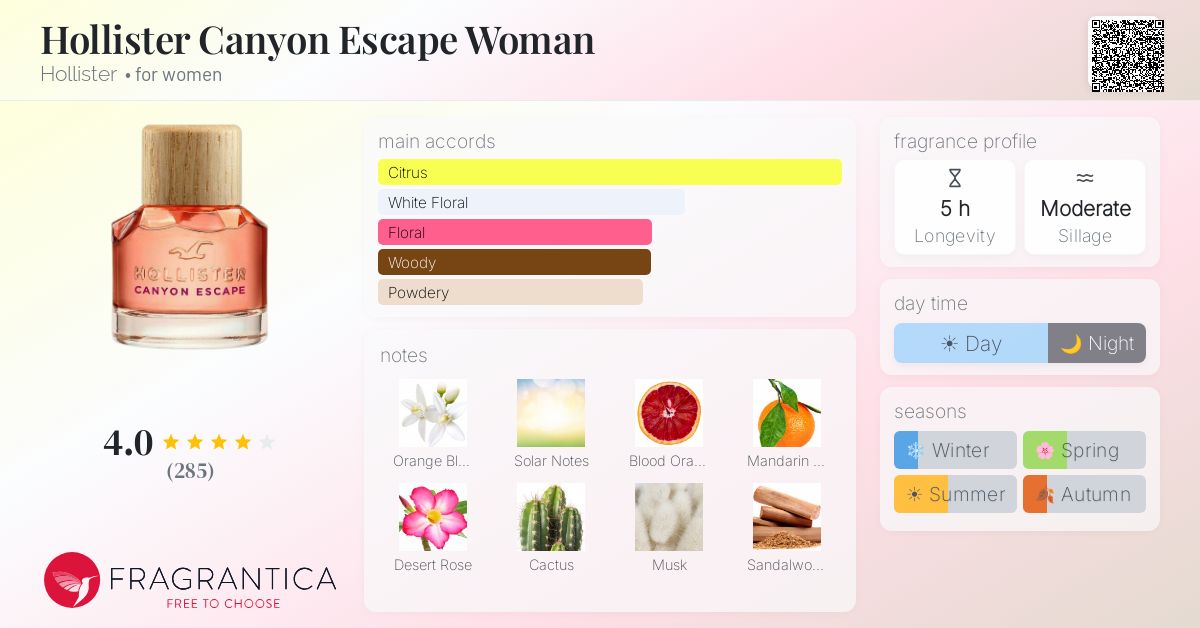Fragrance card