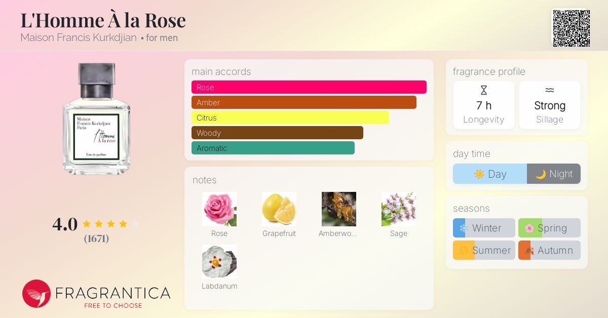 www.fragrantica.com