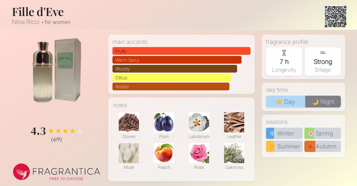 Fille d'Eve Nina Ricci perfume - a fragrance for women 1951