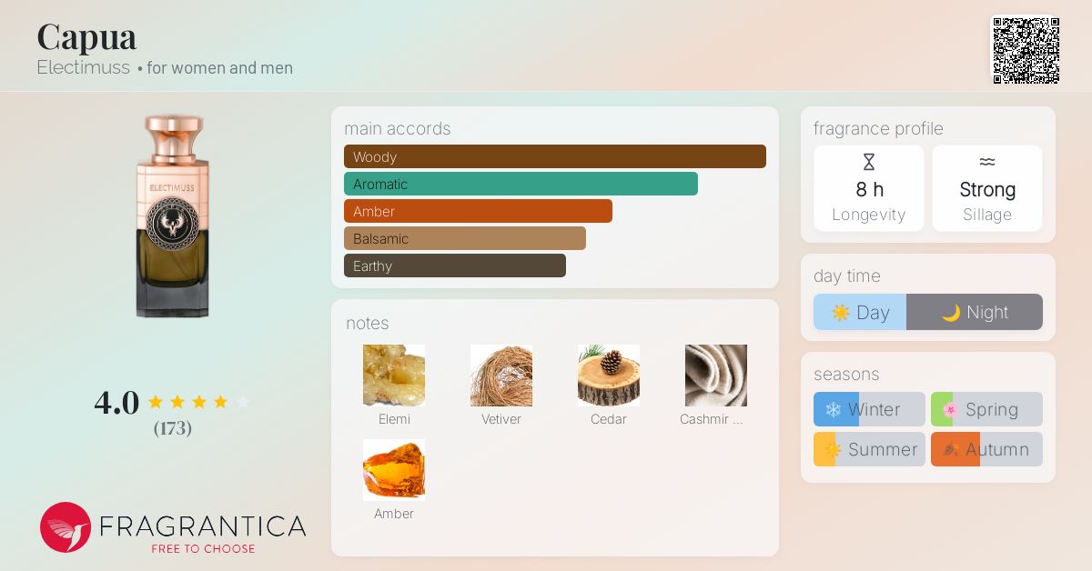 Capua Electimuss perfume - a fragrance for women and men 2020