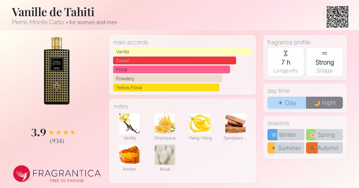 Fragrance card