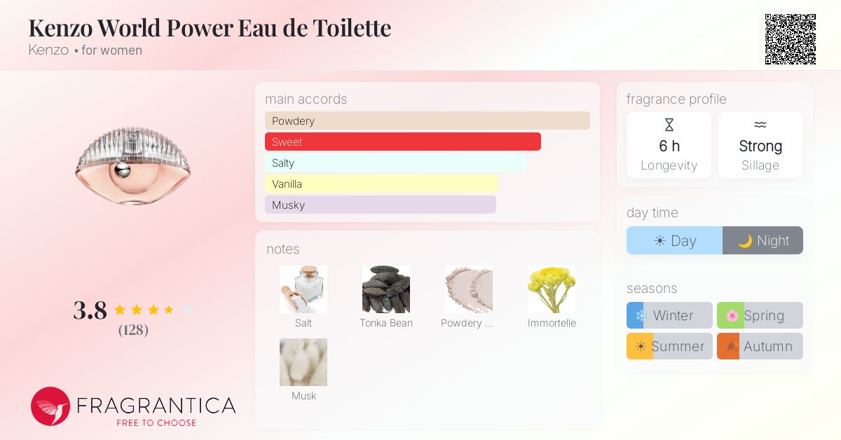 Fragrance card